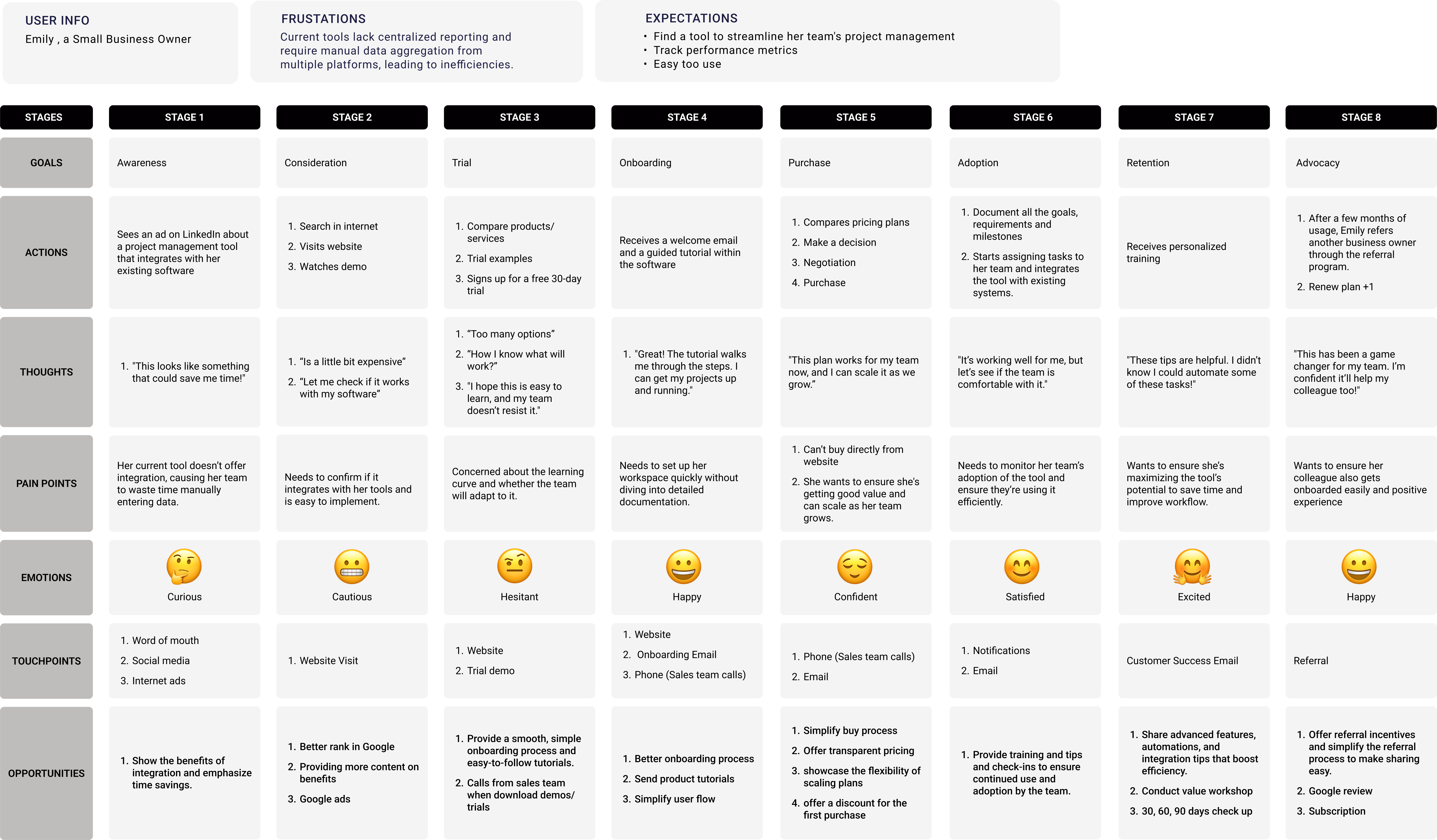 User Journey