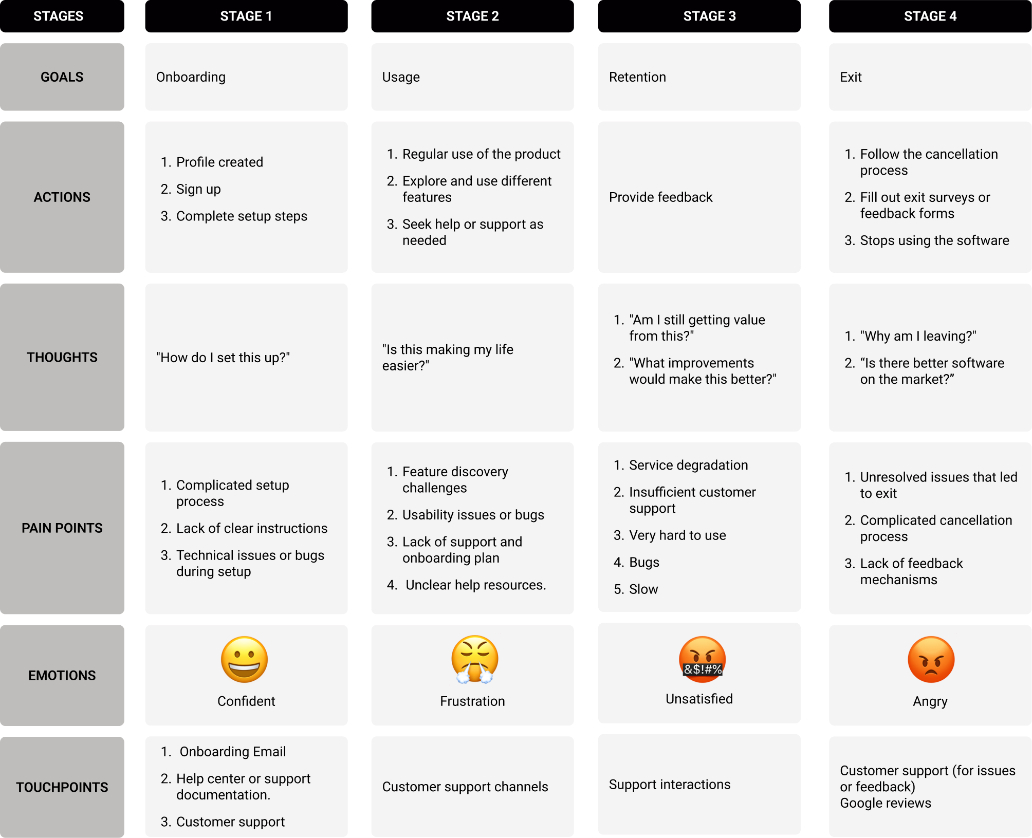 User Journey